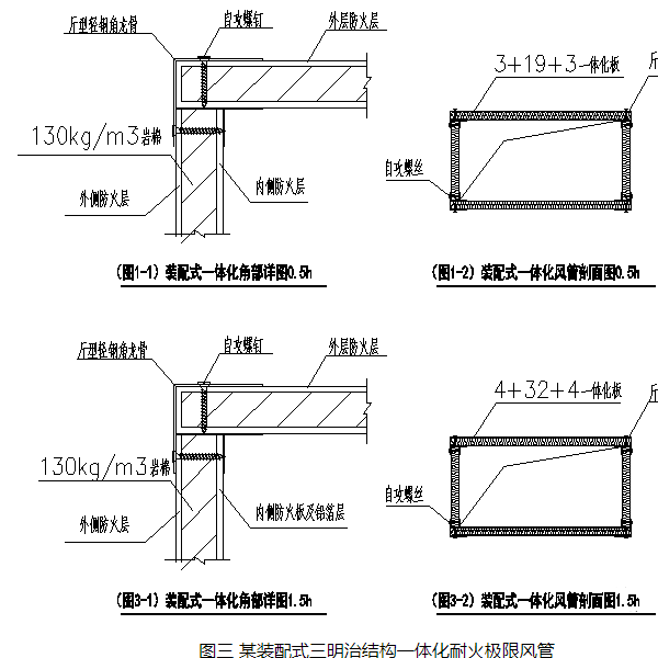 關(guān)于消防排煙風(fēng)管的發(fā)展趨勢簡析